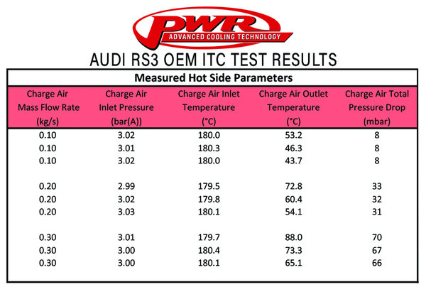 PWR LLK-Kit Audi RS3, TTRS 87mm